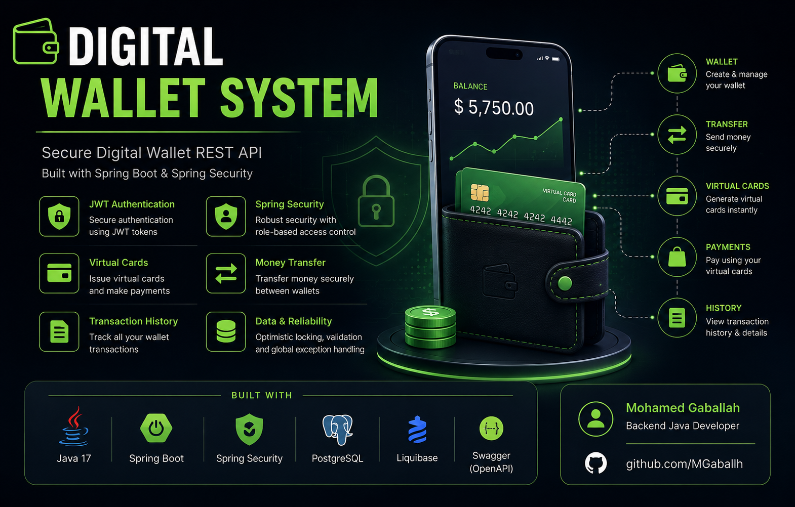Digital Wallet System